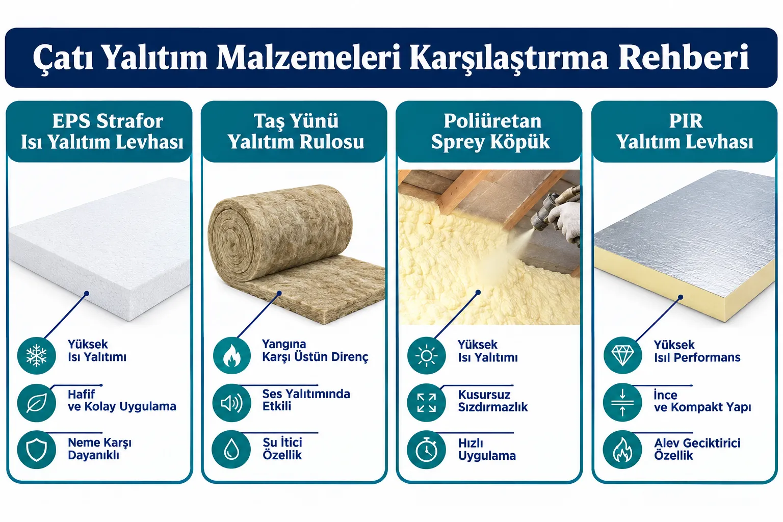 Farklı çatı izolasyon türleri arasındaki fark nedir?