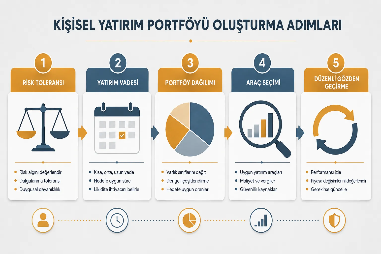 Kişiye Göre En İyi Yatırım Nasıl Seçilir?