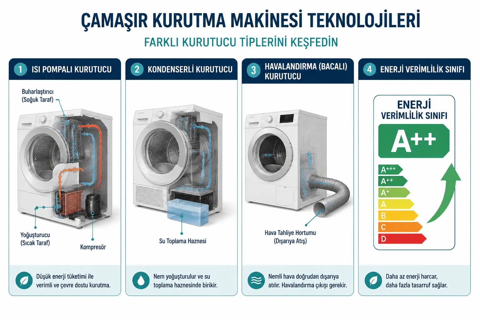 Kurutma Makinesi Nasıl Çalışır?